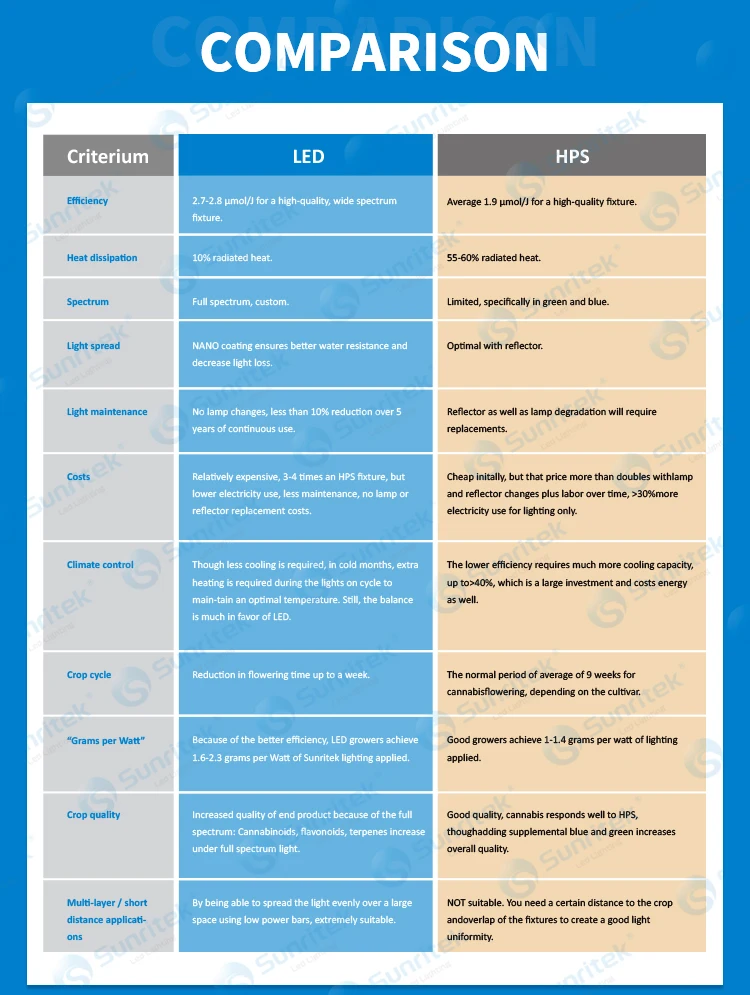 Best Wholesale Quality Linear Grow Light For Greenhouse Sunritek Gx