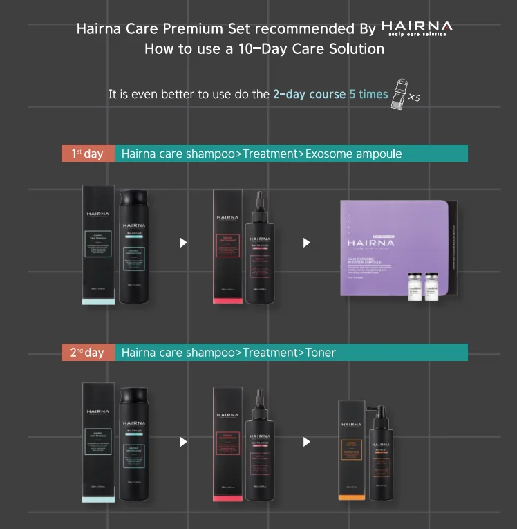 effective hair loss HAIRNA Care Treatment