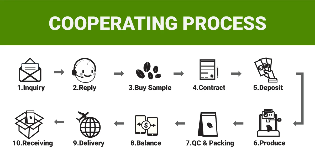 Высококачественные кофейные зерна арабики, готов к отправке, надежная фабрика