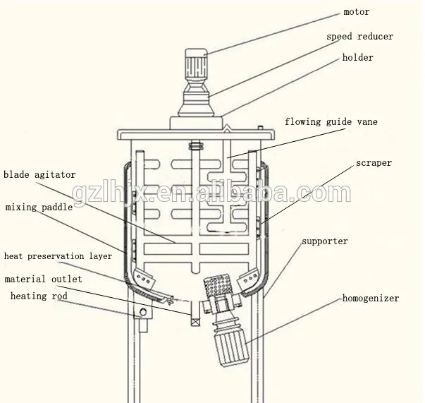 CE Certification Automatic Agitator Vessel 50L Electric Heating Agitator Mixing tank for Cosmetics