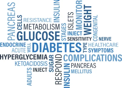 
 Продукты пищевых добавок против диабетиков травяного ухода/Тоник для здоровья при диабете, лечение веса, экстракт гимнамы сильвесты в капсулах, США  