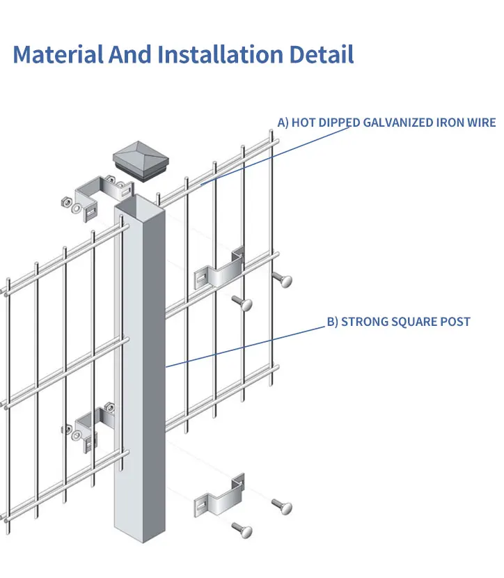 berita perusahaan terbaru tentang Harga Murah Dan Pagar Double Wire Mesh Berkualitas Tinggi untuk Dijual  3