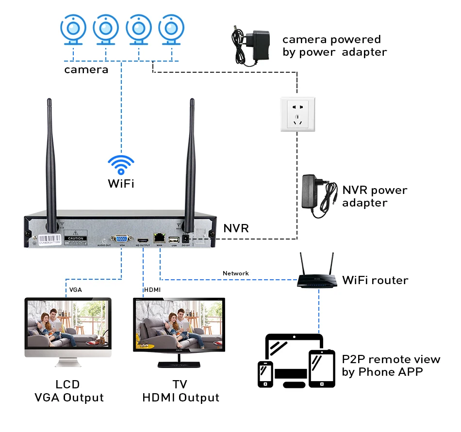 Камера hiseeu подключение через wifi 8ch Wireless Cctv System 1536p 1080p Nvr Wifi Outdoor 3mp Ai Ip Camera Security 