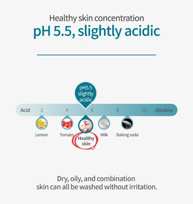 Wholesale Ecura Doduk Ppuri Facial Skin Cleanser Ph5.5 Slightly Acidic