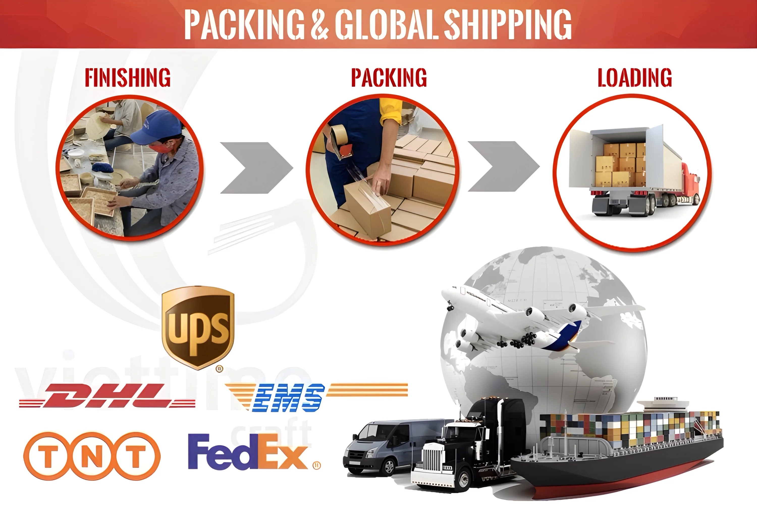Global package