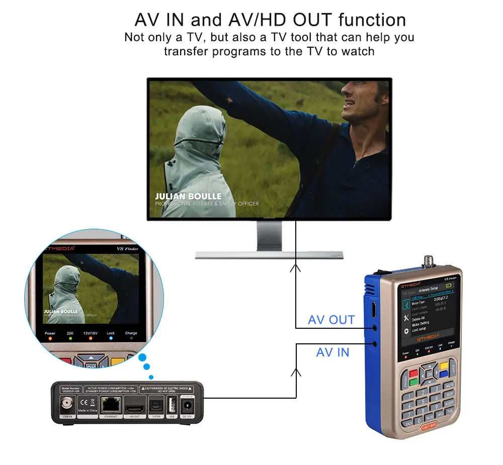 
 DVB-S2 спутниковый Finder метр V8 Finder 3,5 дюймов ЖК-экран высокой четкости литий ионный аккумулятор HD сидел findergtmedia V8  