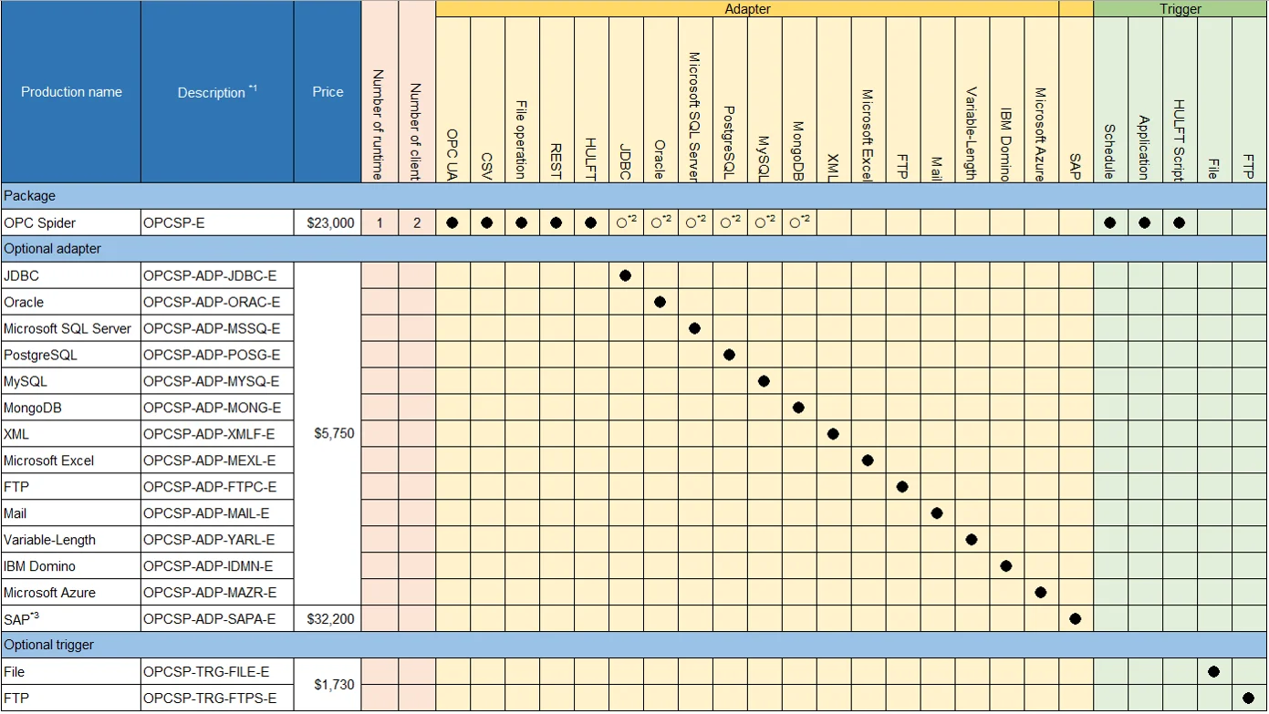 Data Linkage Software Opc Spider Factory Automation Opc Ua Traceability