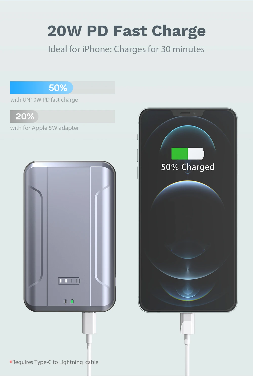 for iPhone 12 Magsafe Power Bank 10000mAh Portable 10W 15W Wireless Phone Charger Magnetic Power Bank