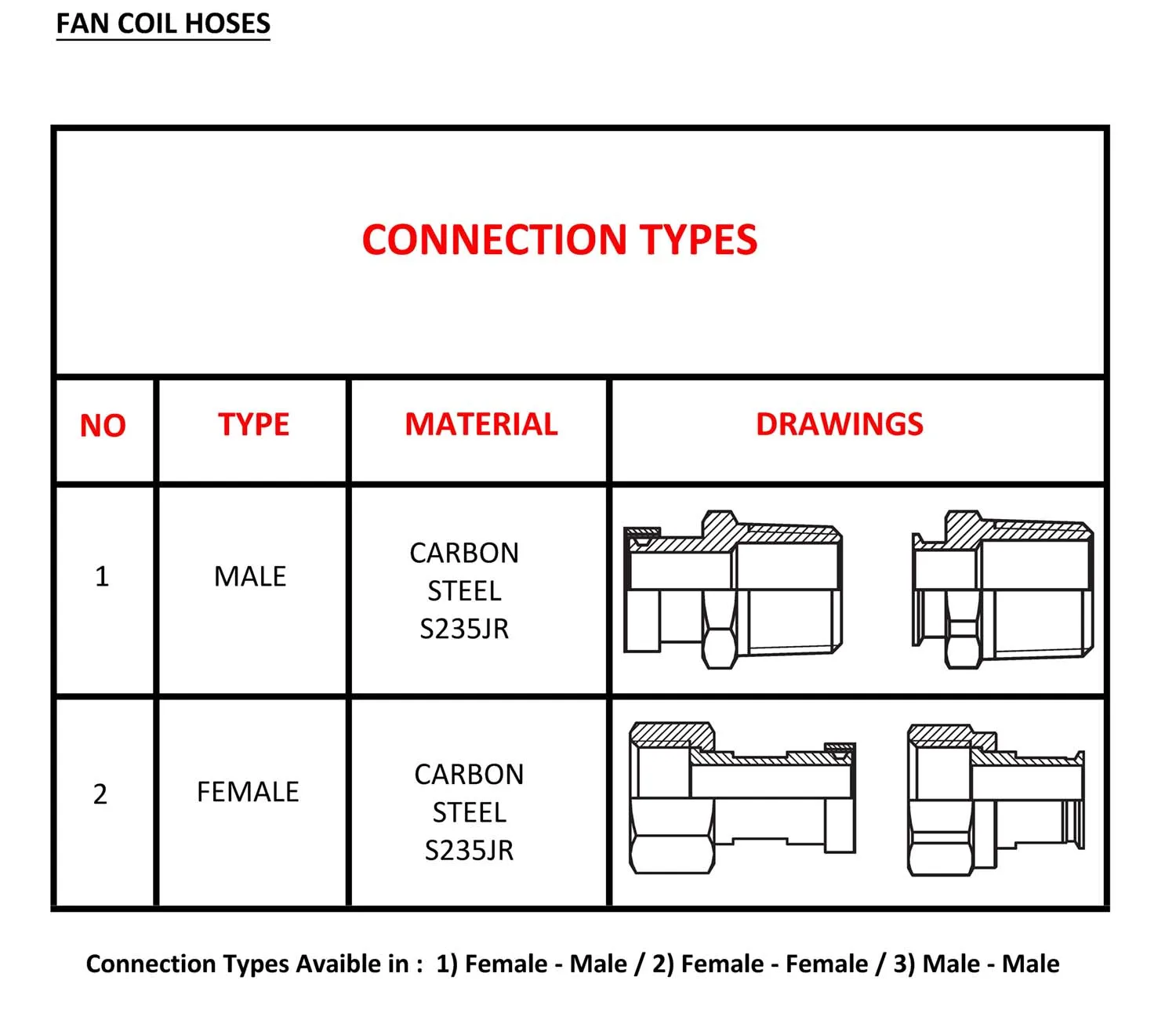 Brass Fitting For Air Conditioning Fan Coil Stainless Steel Corrugated Flexible Hose For Fan