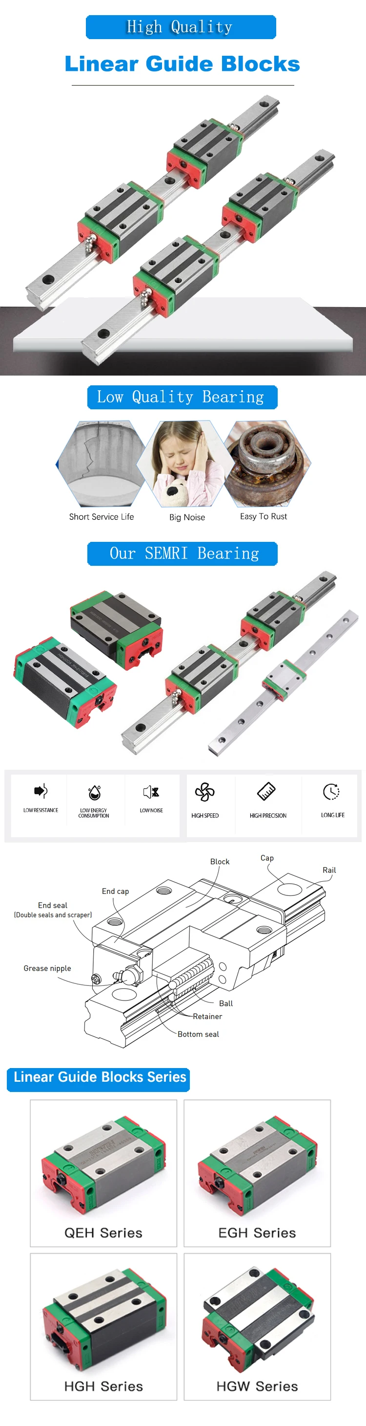 Original CNC Machine Slide Block Bearing HGH20 Linear Guide Rail 3000mm ...