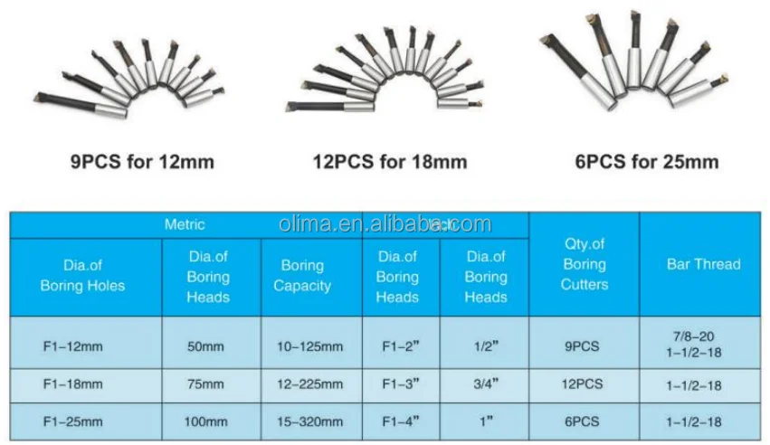 OLICNC BT40-12mm-9pcs F1 rough boring heads set 12mm boring cutters with BT30 BT40 BT50 boring chuck - F1 Boring Heads & sets - 6