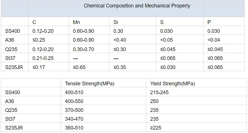 Hot Rolled Carbon Steel Checkered Plate Q235B Checked Steel Plate/Sheet