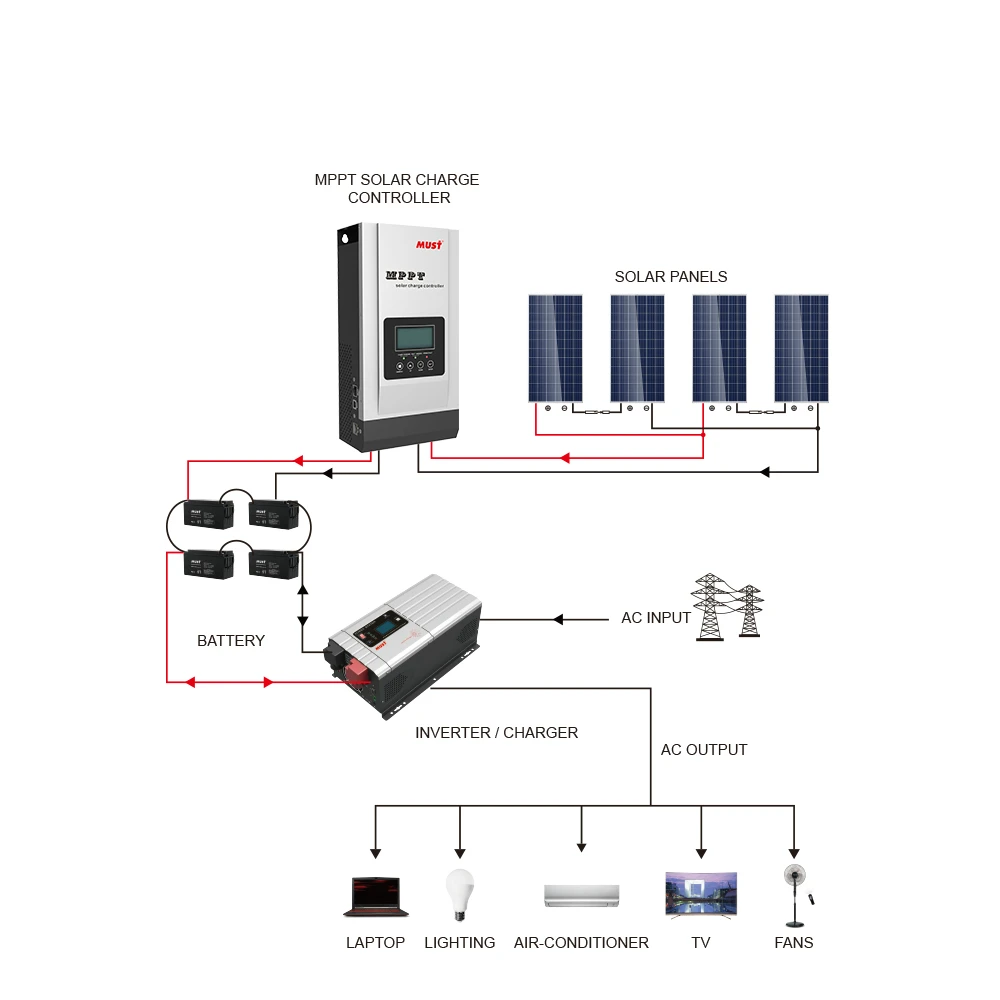 Must Power 80A MPPT Solar Charge Controller Auto for Lithium Battery