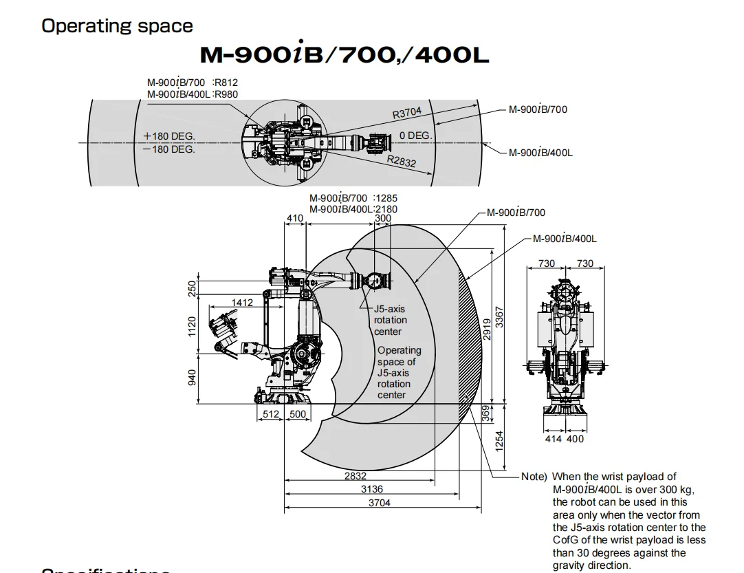FANUC M 900ib 700