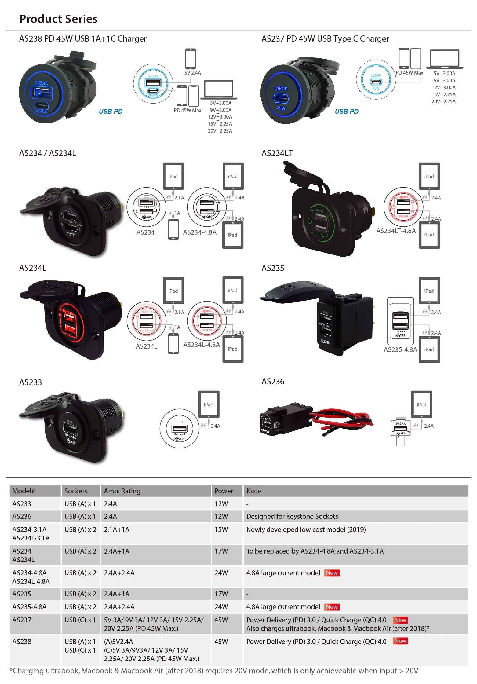 Refit Dual Port DC 12V 24V Usb Car Charger with Led Light