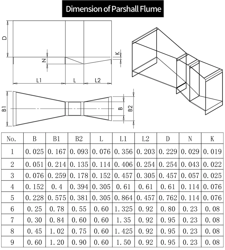 Parshall Flume Ultrasonic Flow Measurement Flow Measurement In Channels Open Channel Flow Meter