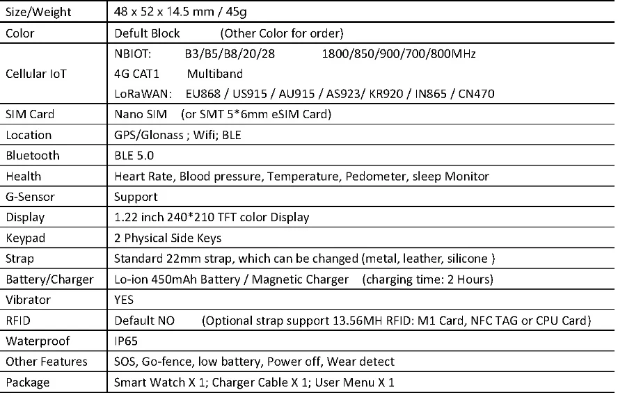 lora 3-axis sensor iot software&hardware for mining smart safety solutions