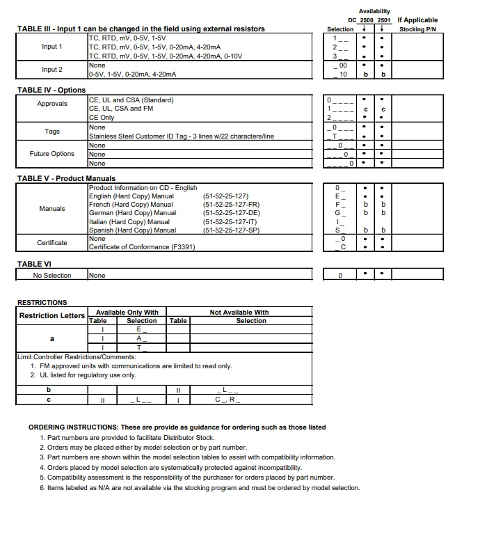 Honeywell UDC2500 Universal Digital Controller Manual