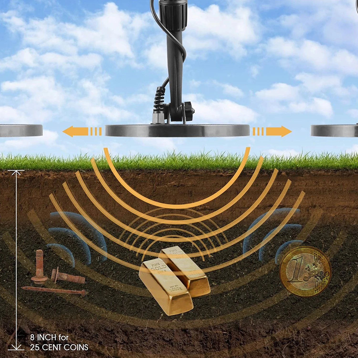 Металлоискатель Meterk, доставка со склада в США