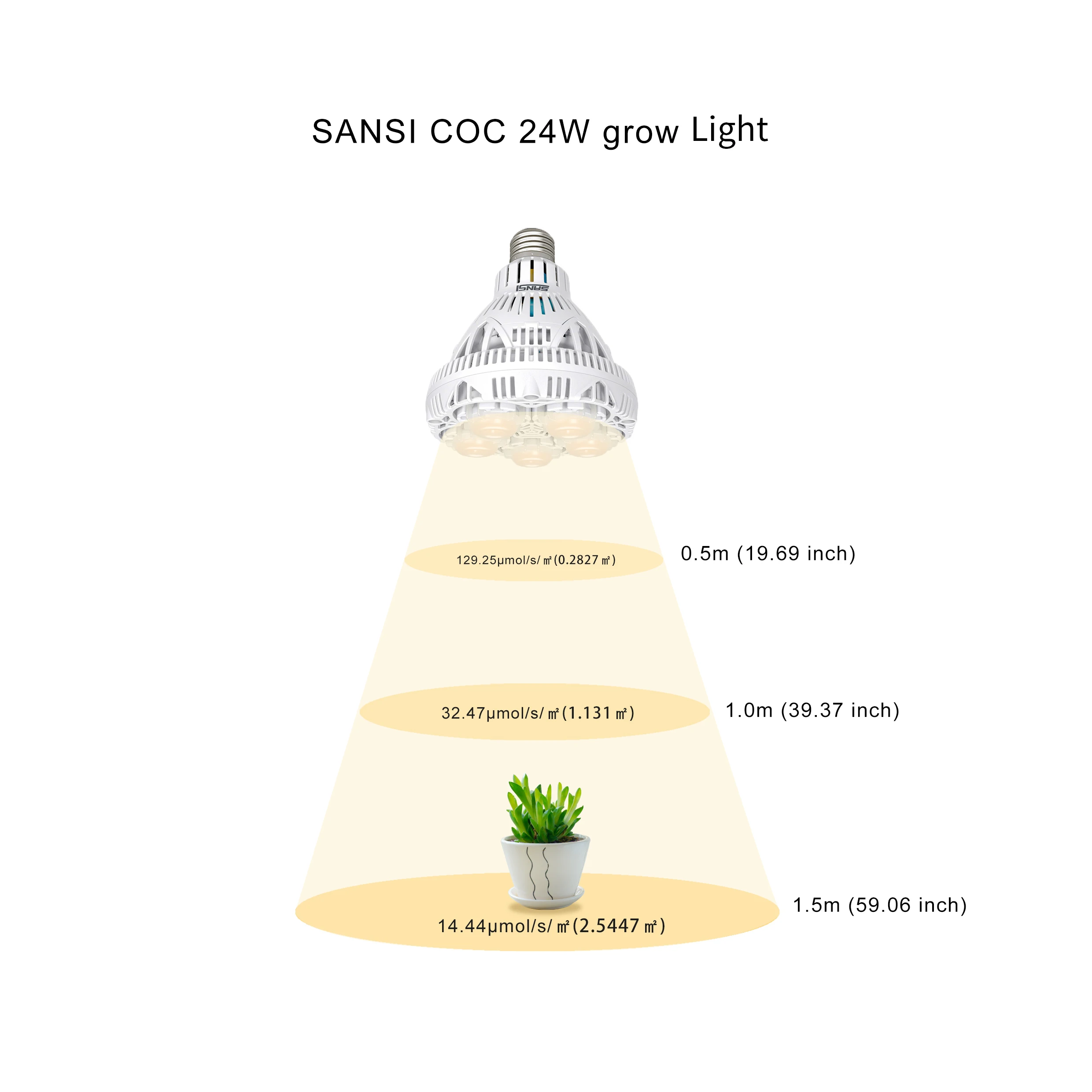 SANSI — ampoule horticole de croissance, 24/30/36W, spectre complet, blanc,  pour plantes de jardin urbain, 15w