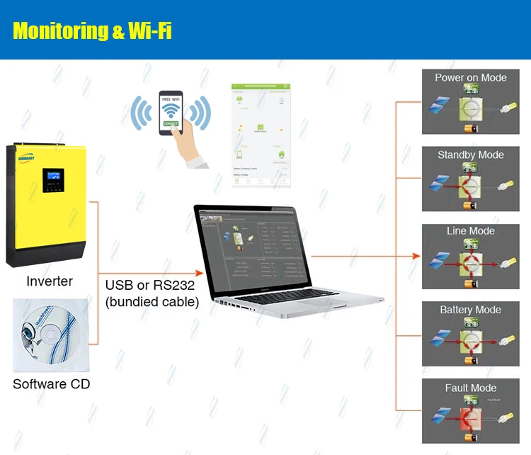 SUNMART Power on Grid Off Grid 5KW 450Vdc Hybrid 5Kva 80A 48 Volt Sun Solar Systems Inverter