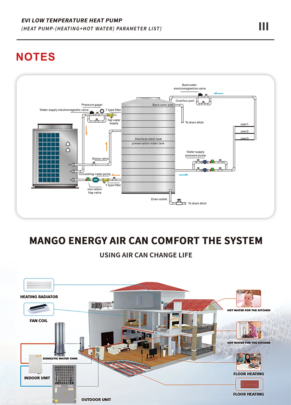 R32 Macon 19kw Evi Dc Inverter Heat Pump Mini Split Air Source Heat