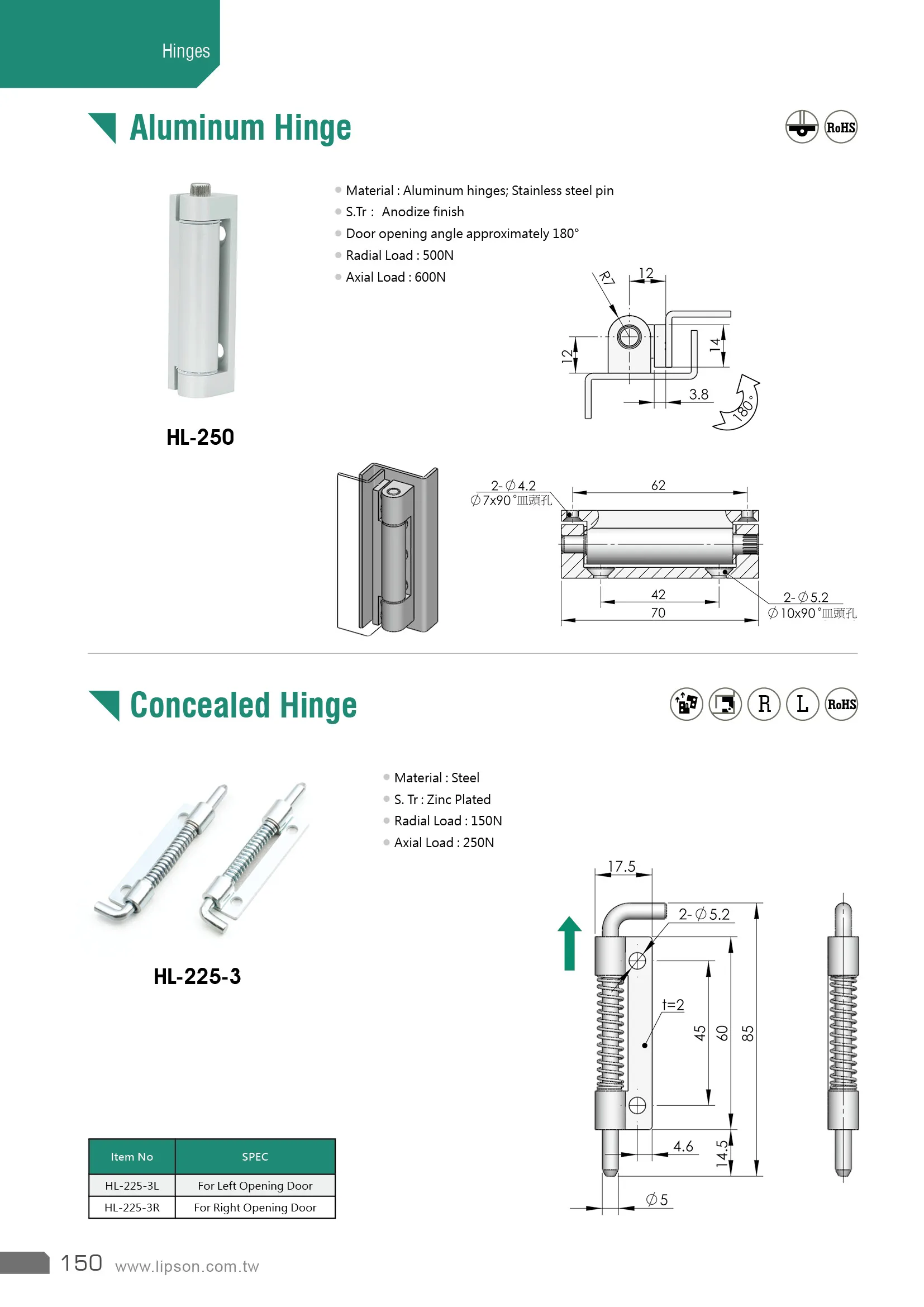 ハラケン様 ダイケン 静音ダイヤル錠 P-SDS-1型 横向き(PJ-49)(KD-100)/P