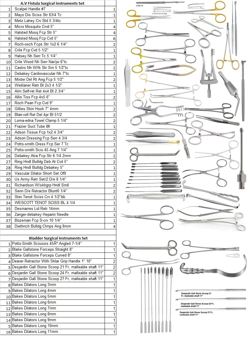 Fistula Surgery Set Fistula Kit Buy Surgical Instruments Suppliers In