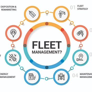 Fleet Management Software/Vehicle Management & Booking System