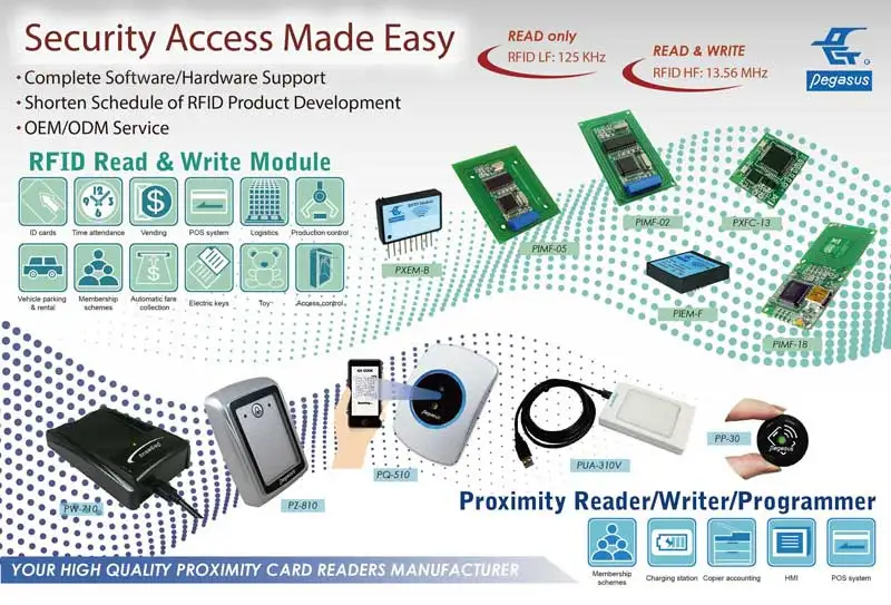 RFID Mini Card Reader 13.56MHz MF Ultralight/Felica/NFC Reader 125KHz EM