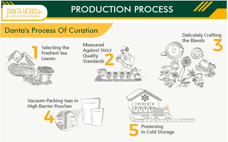 process.jpg