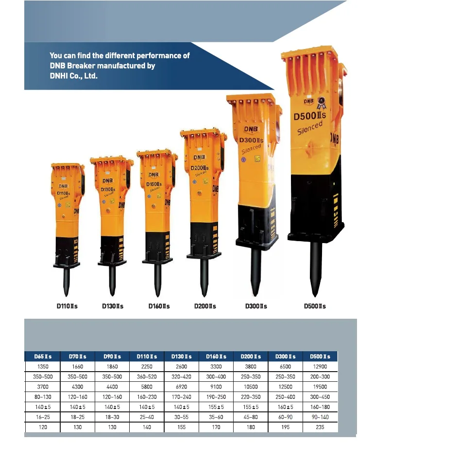 Hydraulic Breaker Ce Approved Korean Technology Hydraulic Breaker