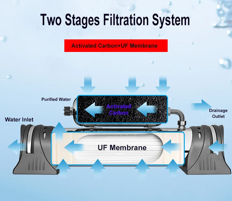 Stainless Steel Ss 304 Ultrafiltration Household Water Purifier Direct