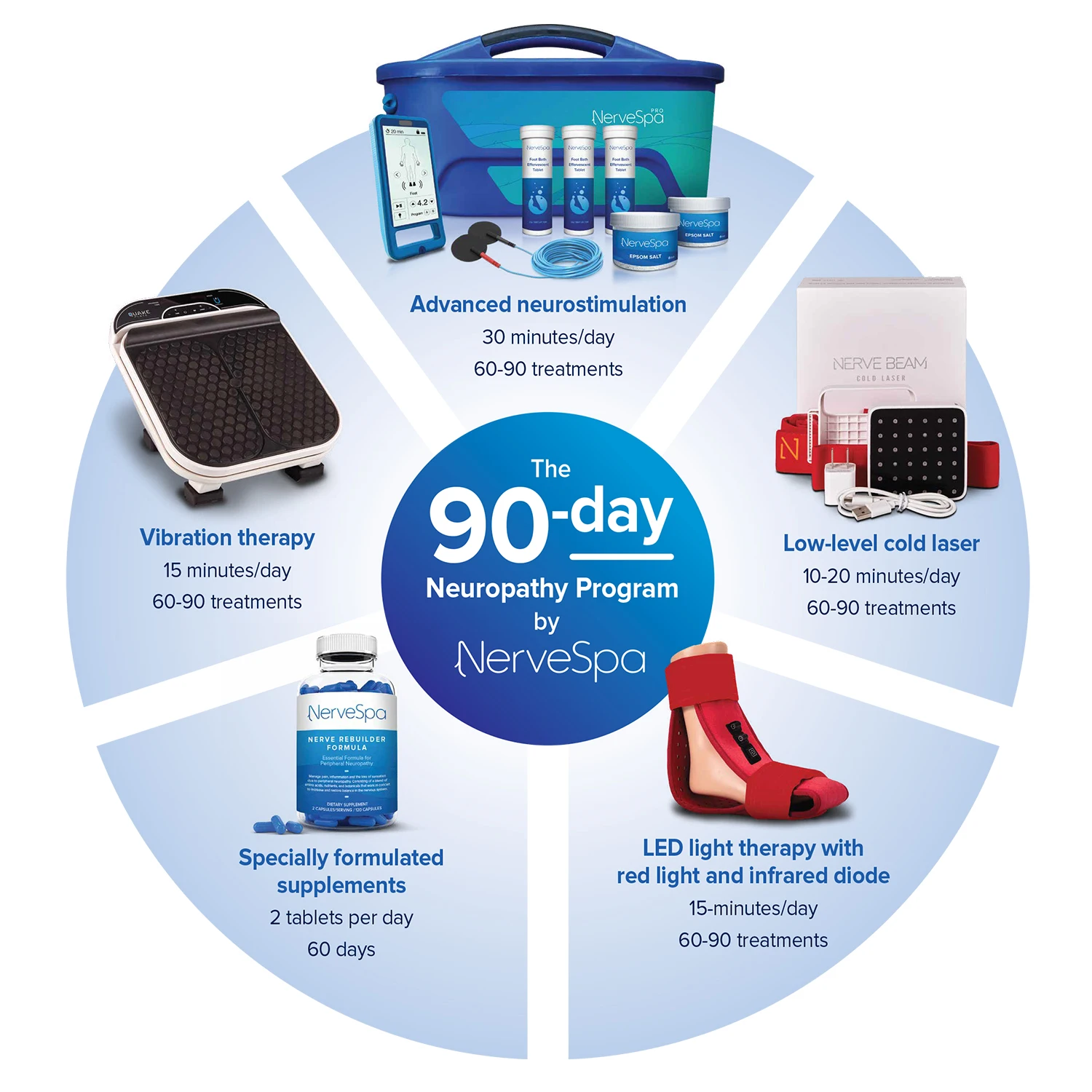 Nerve Spa Pro With Foot Bath Includes Pro Device Lead Wires Footbath