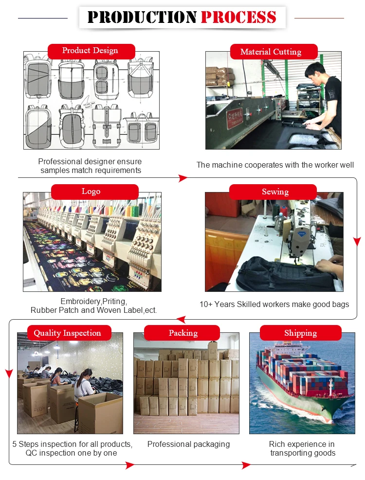 Wholesale Bags Molle bing System Custom Logo Outdoor Tote Shoulder