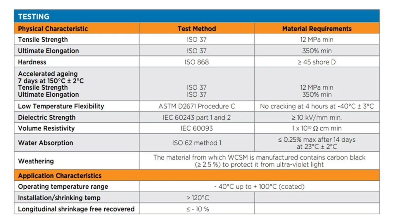 In Stock Raychem Heat Shrink Tubing Wcsm70/20 Buy 100 In Stock