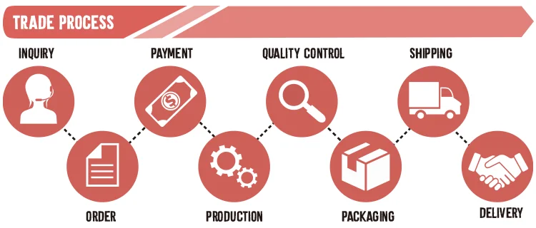 IC-RE-trade process
