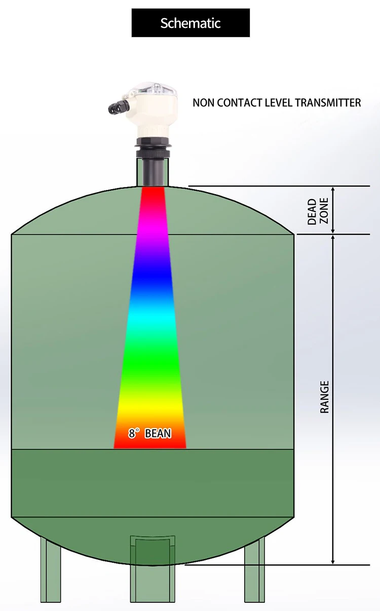 Redplum High Accuracy Ultrasonic Deep Water Liquid Level Sensor ...