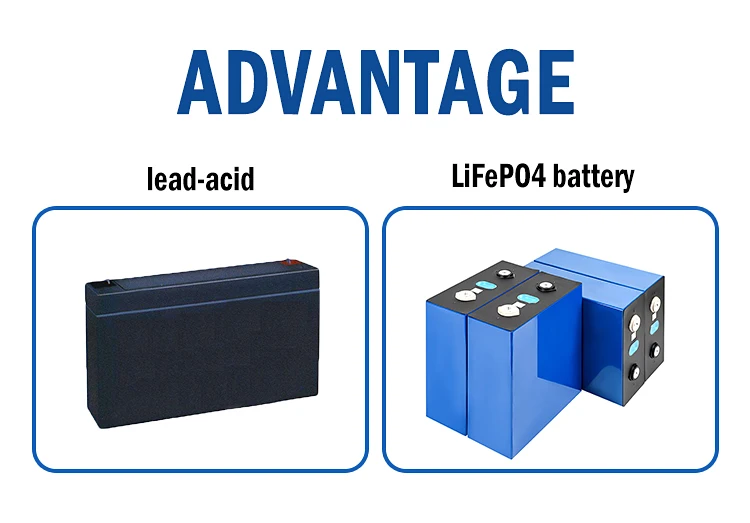 Ev Solar Prismatic Lifepo4 Lithium Ion Battery Cells 32v 50ah 100ah 120ah 150ah 200ah 280ah 5502