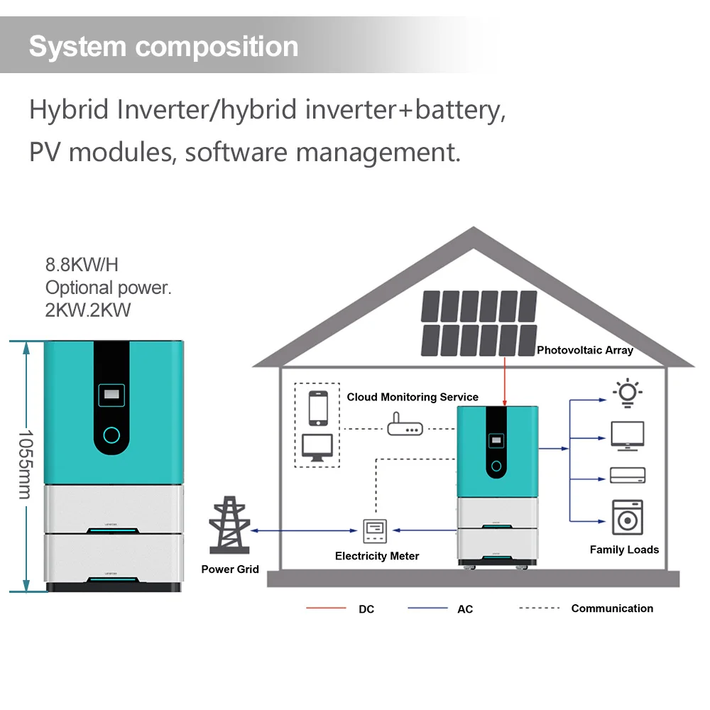 IPARWA Solar Energy Storage System ESS 2kw 5kw 10kw inverter 48V Lithium Battery Power Board Power Station