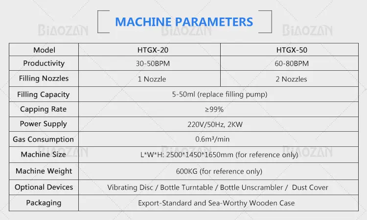 Alibaba Gold Supplier 20Ml Automatic E Liquid Bottle Tincture Filling Capping Machine