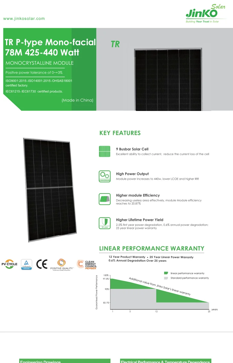 jinko solar panel price in china
