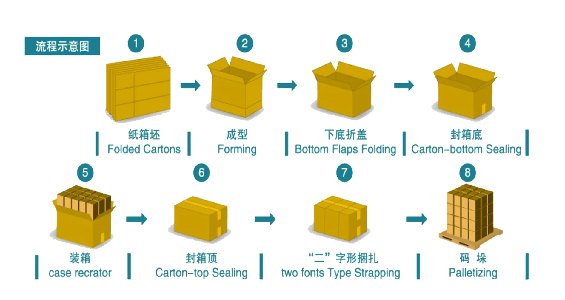 Secondary Bag In Box Packaging Machine Bag In Box Filling Machine Bag