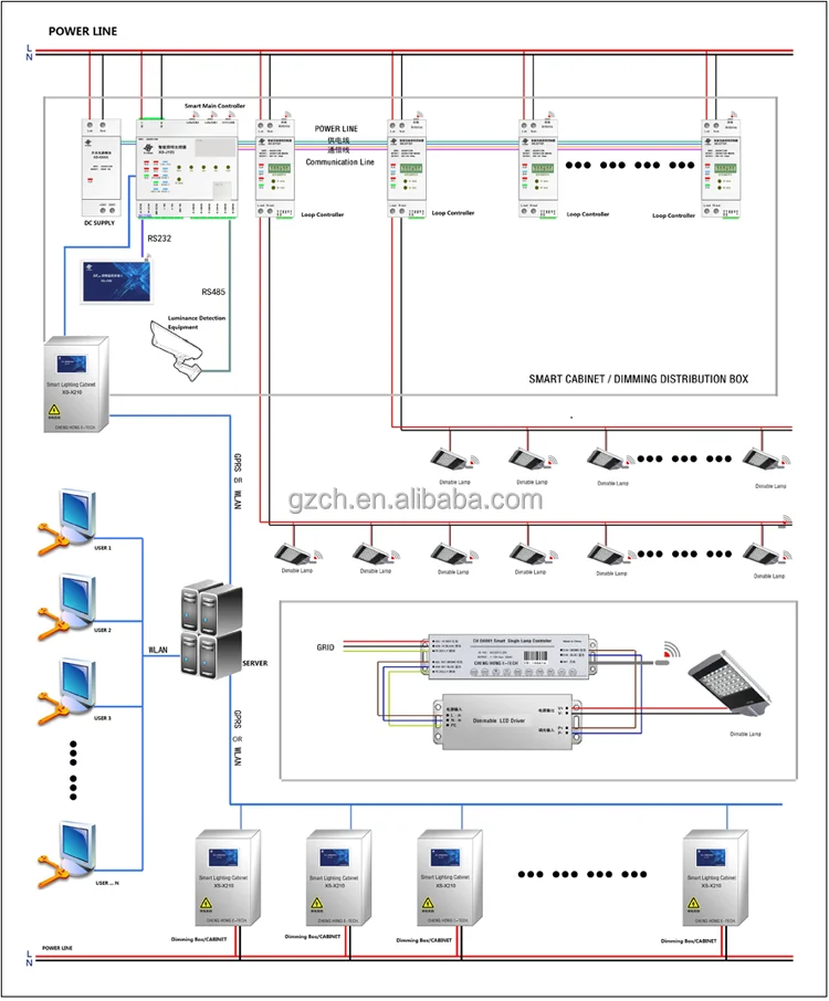 Street Light Control Software Offers Detailed Street Lamp Control ...