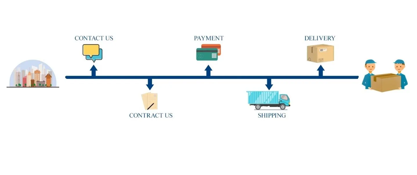 BUYING