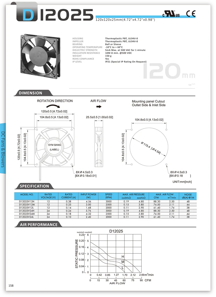 MIT cooling fan 12v dc fan price low (D12025)| Alibaba.com
