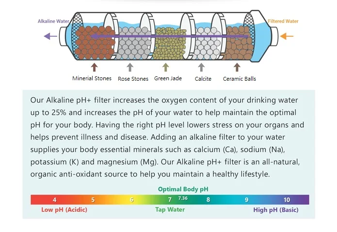 Depuratore Acqua Alcalina Filtro in ceramica Osmosi Inversa