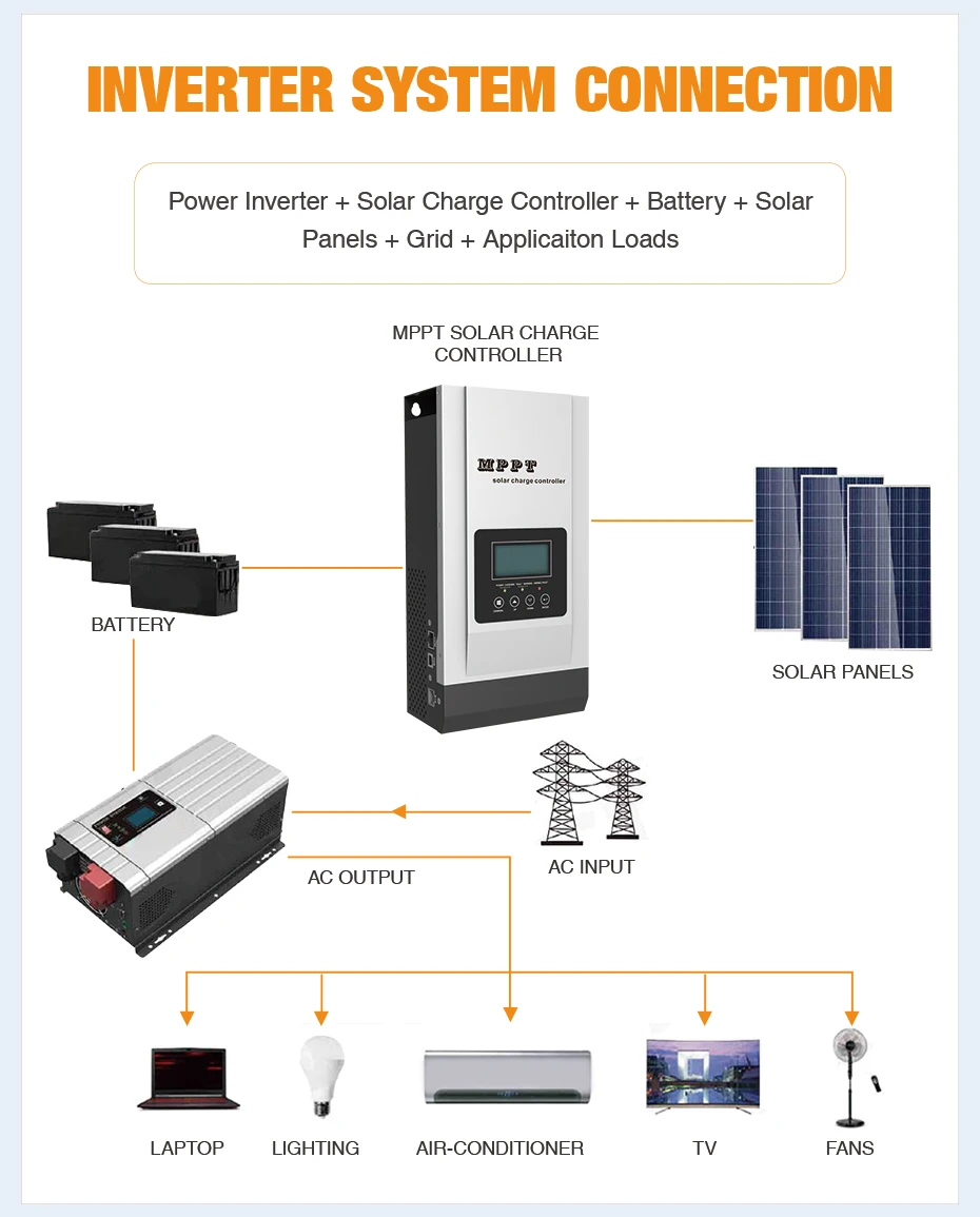 Must Pc1800f Series Mppt Solar Charge Controller 60a 80a 100a Solar ...