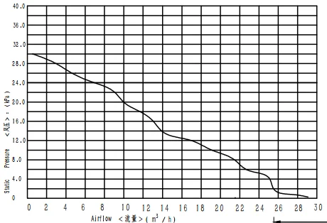 110 мм мини-размер 32 кПа 15 куб ФТ/мин топливный элемент для воздушного потока 48 В постоянного тока бесщеточный Электрический Турбовентилятор высокого давления D110 * h107мм