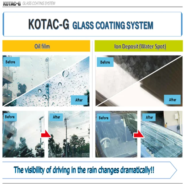 Сильное водоотталкивающее и алмазное блестящее нанокерамическое покрытие